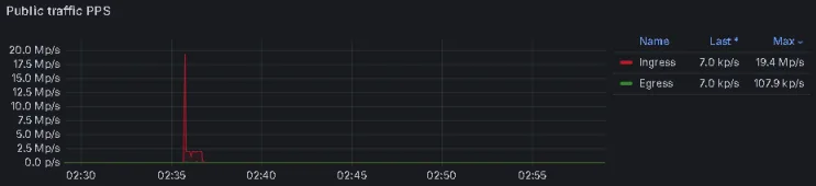 ILShield IllusionCloud Anti DDoS